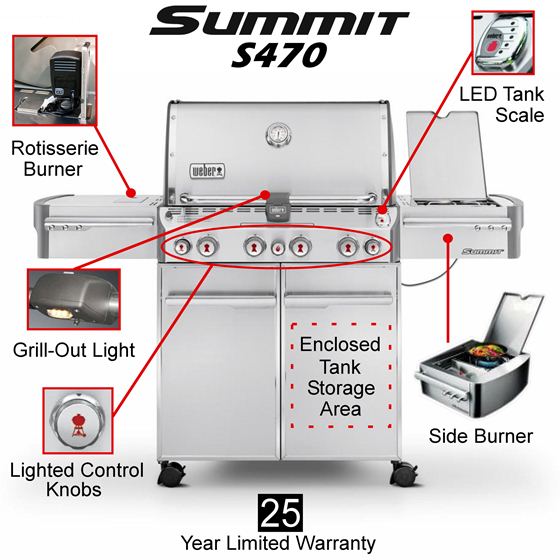 Weber summit 2025 470 review